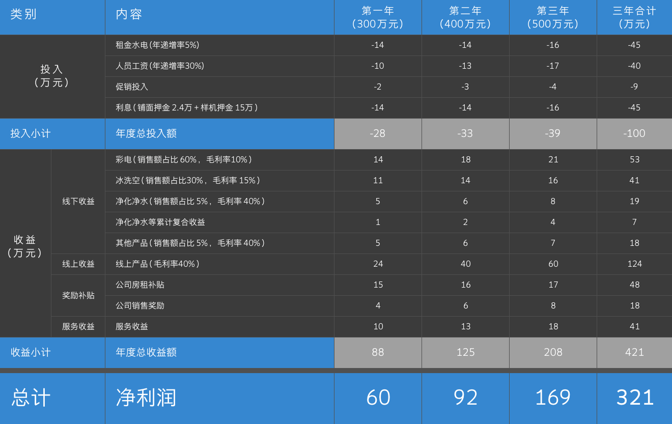 亚洲必赢·bwin(中国唯一)官方网站